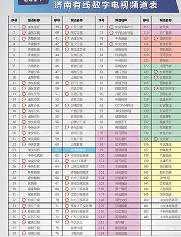 在济南使用有线电视河南卫视大概是在53频道