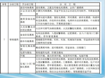 识读建筑电气工程图的基础知识 108P课件